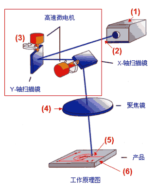 Laser Marking Systems Advantage